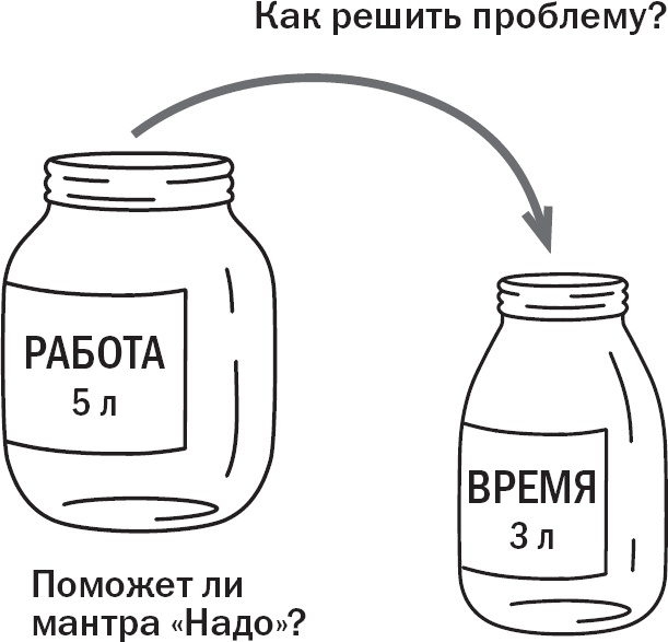 Вы или хаос. Профессиональное планирование для регулярного менеджмента Вы или хаос. Профессиональное планирование для регулярного менеджмента