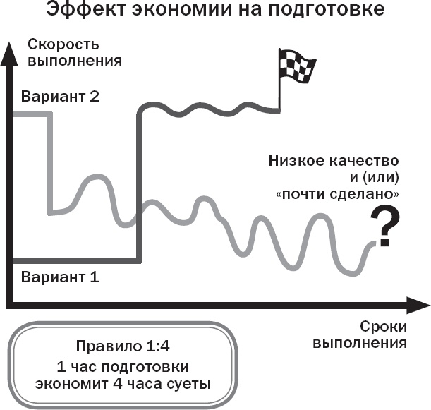 Вы или хаос. Профессиональное планирование для регулярного менеджмента Вы или хаос. Профессиональное планирование для регулярного менеджмента
