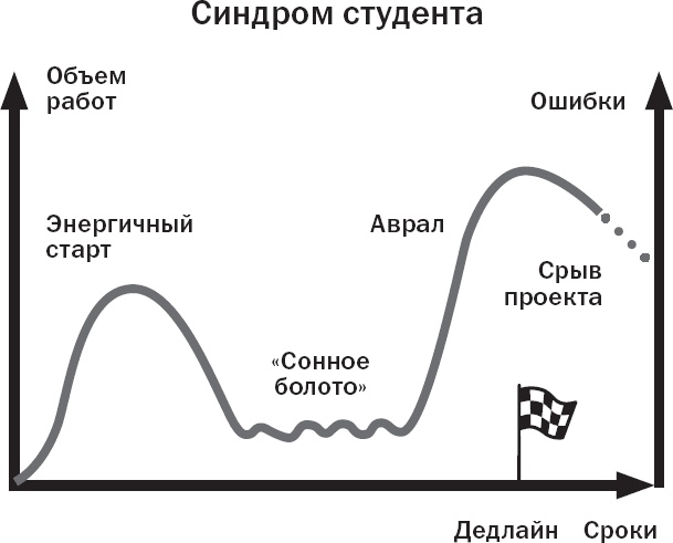 Вы или хаос. Профессиональное планирование для регулярного менеджмента Вы или хаос. Профессиональное планирование для регулярного менеджмента