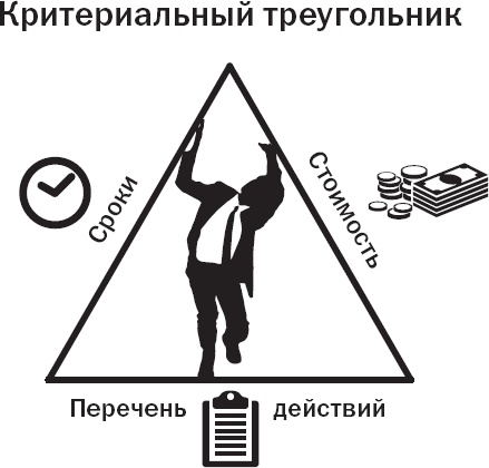Вы или хаос. Профессиональное планирование для регулярного менеджмента Вы или хаос. Профессиональное планирование для регулярного менеджмента