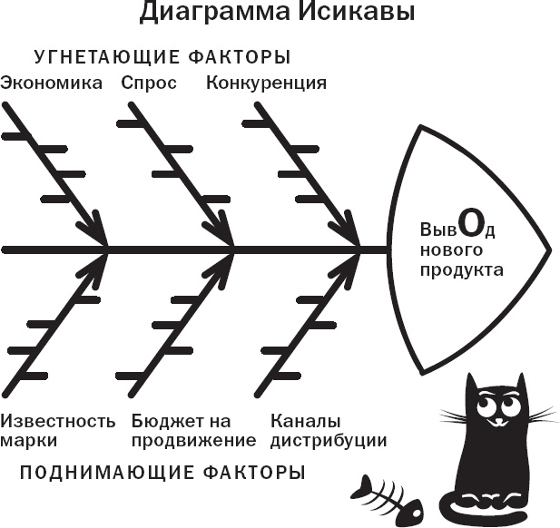 Вы или хаос. Профессиональное планирование для регулярного менеджмента Вы или хаос. Профессиональное планирование для регулярного менеджмента