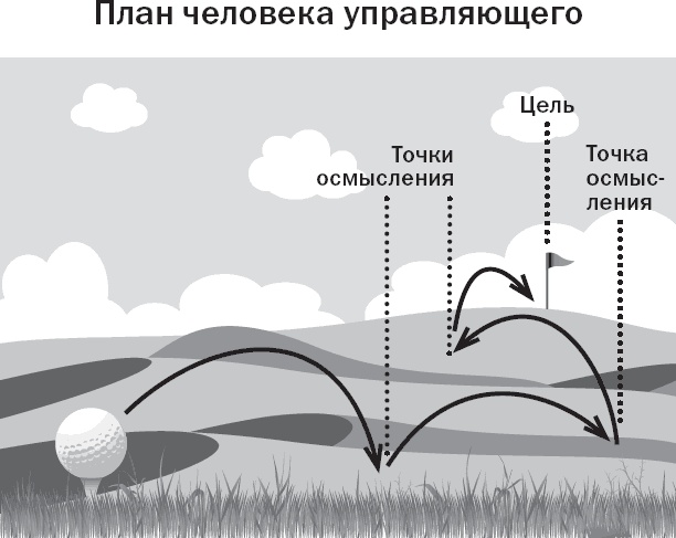 Вы или хаос. Профессиональное планирование для регулярного менеджмента Вы или хаос. Профессиональное планирование для регулярного менеджмента
