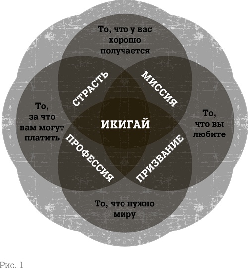 Икигай: Японские секреты долгой и счастливой жизни Икигай: Японские секреты долгой и счастливой жизни