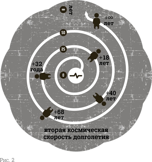 Икигай: Японские секреты долгой и счастливой жизни Икигай: Японские секреты долгой и счастливой жизни