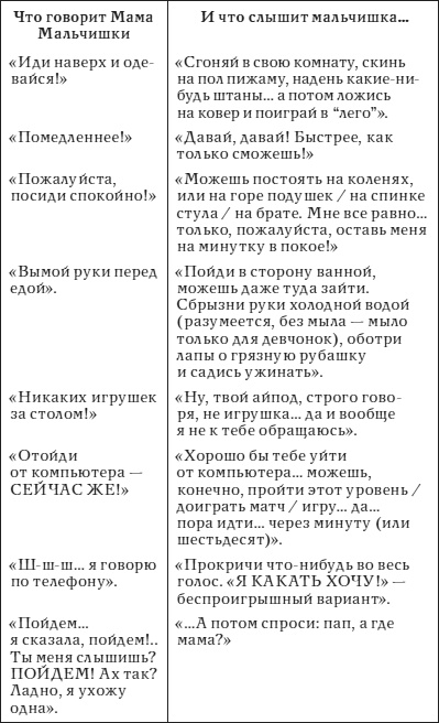 Мама Мальчишек. Уроки выживания среди мужчин Мама Мальчишек. Уроки выживания среди мужчин