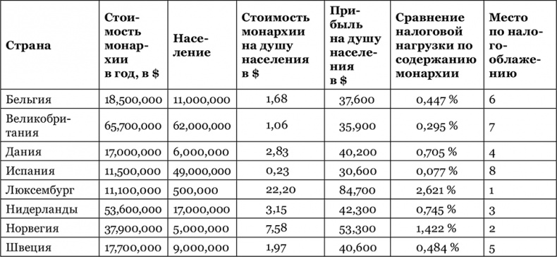 Британская монархия в конце XX – начале XXI века Британская монархия в конце XX – начале XXI века