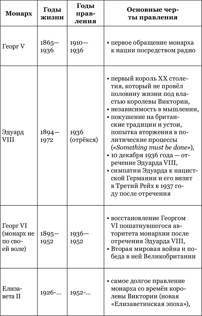Британская монархия в конце XX – начале XXI века Британская монархия в конце XX – начале XXI века