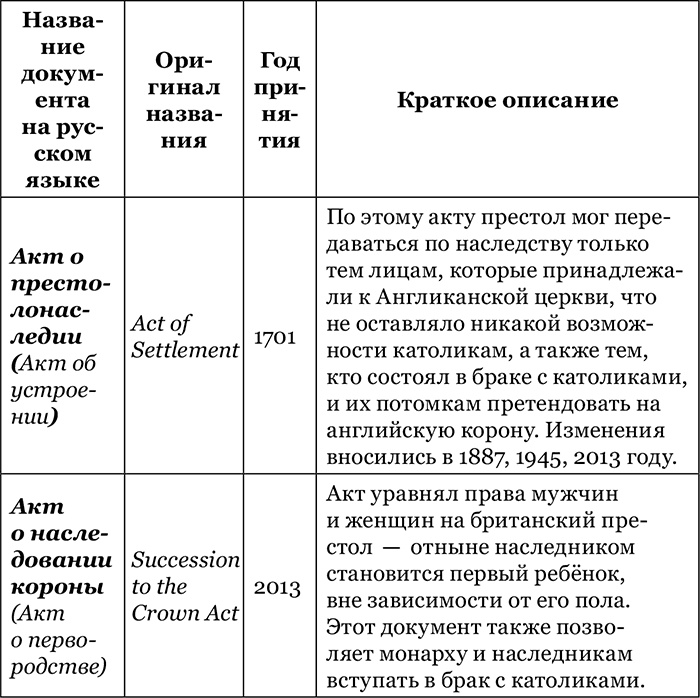 Британская монархия в конце XX – начале XXI века Британская монархия в конце XX – начале XXI века