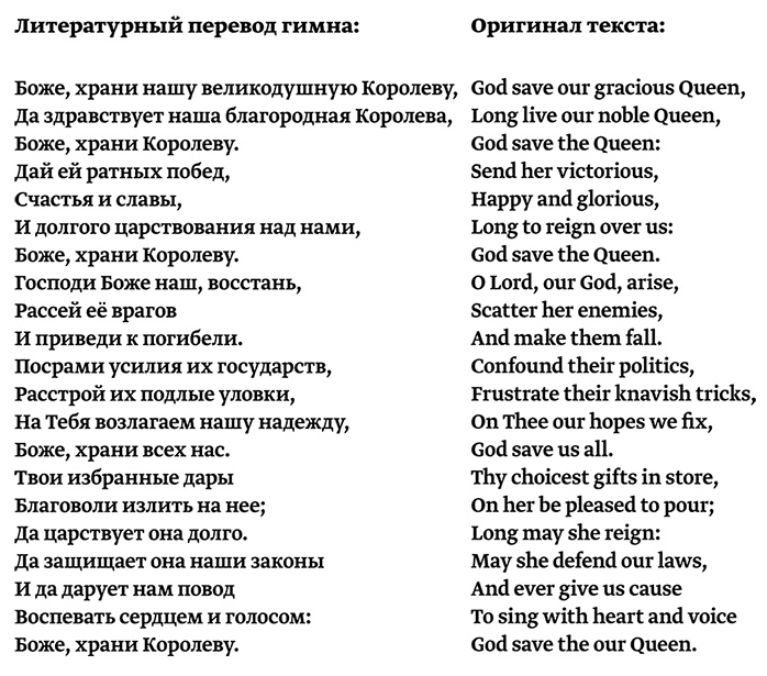 Ее Величество Королева Великобритании Елизавета II. Взгляд на современную британскую монархию Ее Величество Королева Великобритании Елизавета II. Взгляд на современную британскую монархию