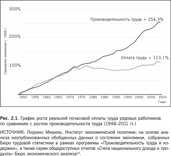 Роботы наступают: Развитие технологий и будущее без работы Роботы наступают: Развитие технологий и будущее без работы