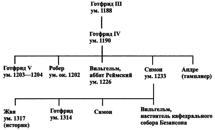 Становление Европы. Экспансия, колонизация, изменения в сфере культуры. 950-1350 гг. Становление Европы. Экспансия, колонизация, изменения в сфере культуры. 950-1350 гг.