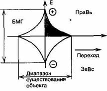 ВВГ, или Власть времен Гармонии - Василий Головачев