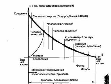 ВВГ, или Власть времен Гармонии - Василий Головачев