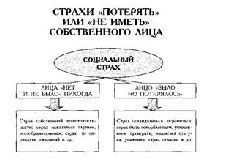 Таблетка от страха - Андрей Владимирович Курпатов