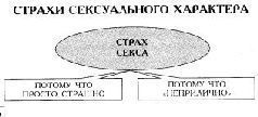Таблетка от страха - Андрей Владимирович Курпатов