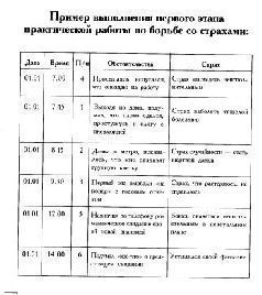 Таблетка от страха - Андрей Владимирович Курпатов