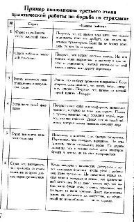 Таблетка от страха - Андрей Владимирович Курпатов
