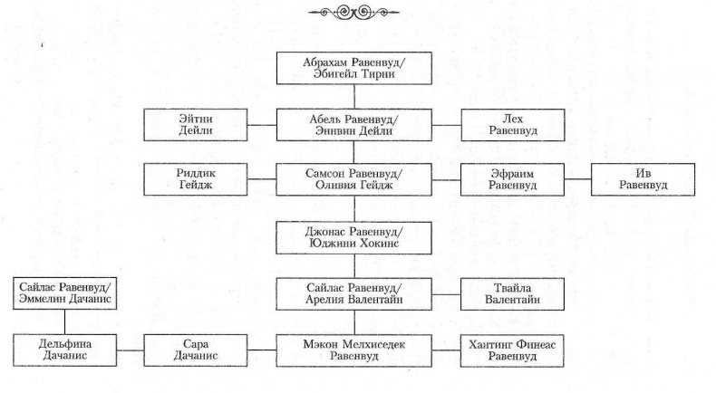 Прекрасные создания Прекрасные создания