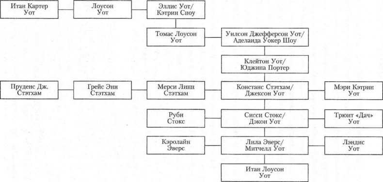 Прекрасные создания Прекрасные создания