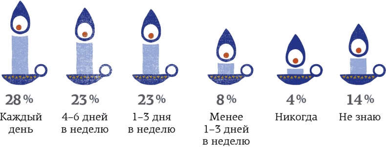 Hygge. Секрет датского счастья Hygge. Секрет датского счастья