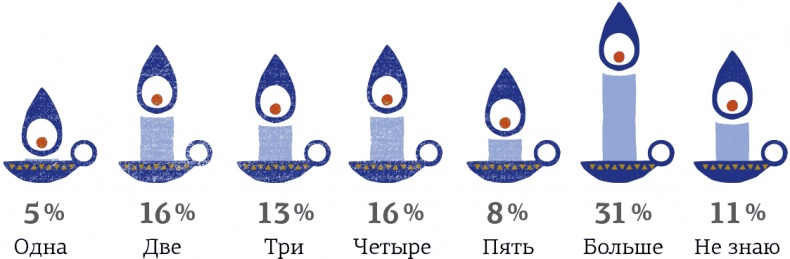 Hygge. Секрет датского счастья Hygge. Секрет датского счастья