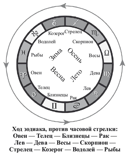 Энергия здоровья. Кулинарная книга астролога Энергия здоровья. Кулинарная книга астролога