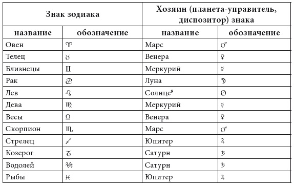 Энергия здоровья. Кулинарная книга астролога Энергия здоровья. Кулинарная книга астролога