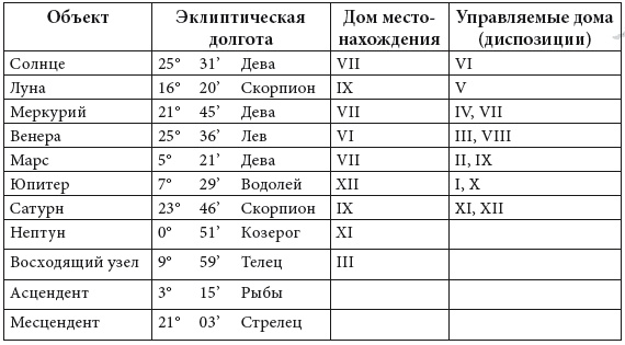 Энергия здоровья. Кулинарная книга астролога Энергия здоровья. Кулинарная книга астролога