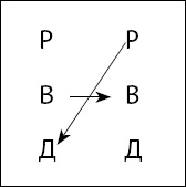 Тайны поведения человека: секретные ниточки, кнопки и рычаги. Трансактный анализ – просто, понятно, интересно Тайны поведения человека: секретные ниточки, кнопки и рычаги. Трансактный анализ – просто, понятно, интересно