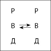 Тайны поведения человека: секретные ниточки, кнопки и рычаги. Трансактный анализ – просто, понятно, интересно Тайны поведения человека: секретные ниточки, кнопки и рычаги. Трансактный анализ – просто, понятно, интересно