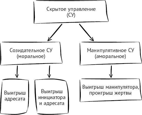 Тайны поведения человека: секретные ниточки, кнопки и рычаги. Трансактный анализ – просто, понятно, интересно Тайны поведения человека: секретные ниточки, кнопки и рычаги. Трансактный анализ – просто, понятно, интересно