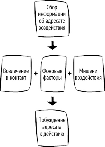 Тайны поведения человека: секретные ниточки, кнопки и рычаги. Трансактный анализ – просто, понятно, интересно Тайны поведения человека: секретные ниточки, кнопки и рычаги. Трансактный анализ – просто, понятно, интересно