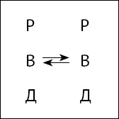 Тайны поведения человека: секретные ниточки, кнопки и рычаги. Трансактный анализ – просто, понятно, интересно Тайны поведения человека: секретные ниточки, кнопки и рычаги. Трансактный анализ – просто, понятно, интересно