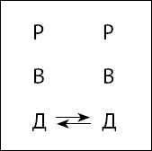 Тайны поведения человека: секретные ниточки, кнопки и рычаги. Трансактный анализ – просто, понятно, интересно Тайны поведения человека: секретные ниточки, кнопки и рычаги. Трансактный анализ – просто, понятно, интересно