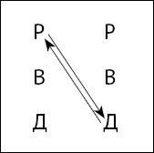 Тайны поведения человека: секретные ниточки, кнопки и рычаги. Трансактный анализ – просто, понятно, интересно Тайны поведения человека: секретные ниточки, кнопки и рычаги. Трансактный анализ – просто, понятно, интересно