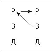 Тайны поведения человека: секретные ниточки, кнопки и рычаги. Трансактный анализ – просто, понятно, интересно Тайны поведения человека: секретные ниточки, кнопки и рычаги. Трансактный анализ – просто, понятно, интересно