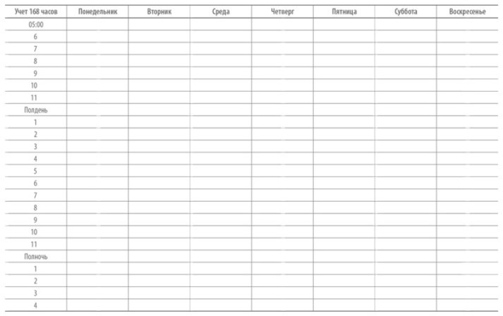Книга о потерянном времени. У вас больше возможностей, чем вы думаете