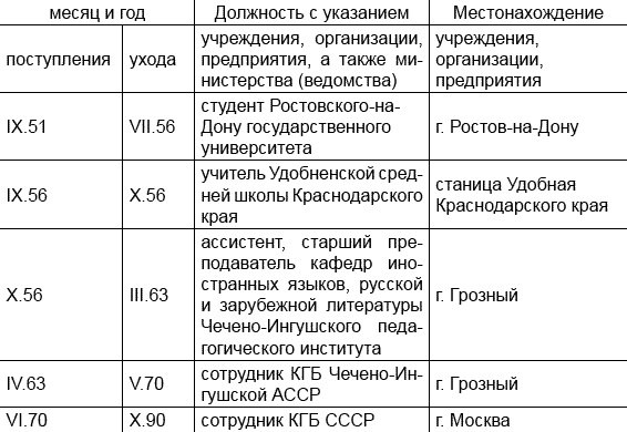 Резидентура. Я служил вместе с Путиным Резидентура. Я служил вместе с Путиным