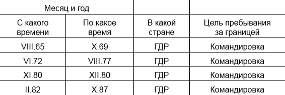 Резидентура. Я служил вместе с Путиным Резидентура. Я служил вместе с Путиным