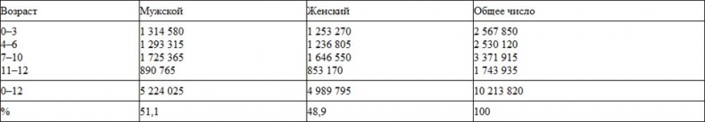 На стороне ребенка На стороне ребенка