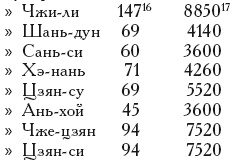 Неизвестный Китай. Записки первого русского китаеведа Неизвестный Китай. Записки первого русского китаеведа