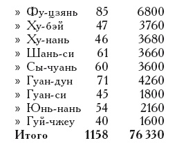Неизвестный Китай. Записки первого русского китаеведа Неизвестный Китай. Записки первого русского китаеведа