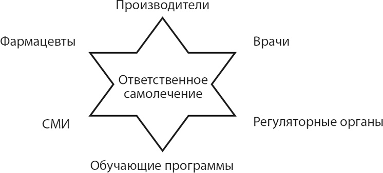 Современные лекарства Современные лекарства