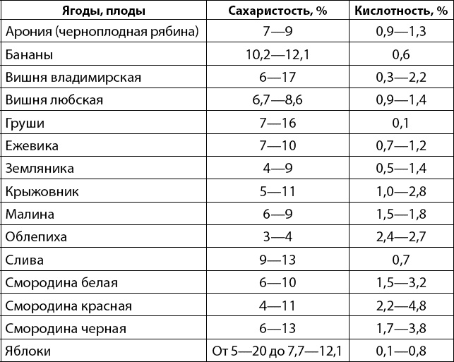 Вино, самогон, пиво, настойки, наливки. Варим, гоним, настаиваем. Просто в домашних условиях! Вино, самогон, пиво, настойки, наливки. Варим, гоним, настаиваем. Просто в домашних условиях!