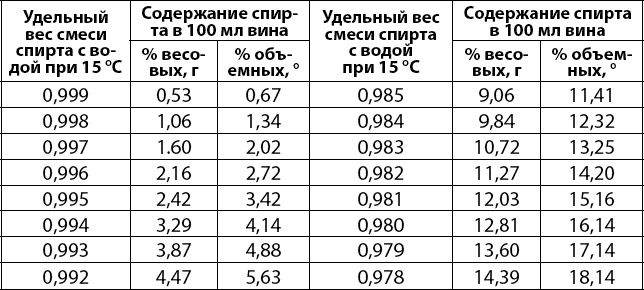 Вино, самогон, пиво, настойки, наливки. Варим, гоним, настаиваем. Просто в домашних условиях! Вино, самогон, пиво, настойки, наливки. Варим, гоним, настаиваем. Просто в домашних условиях!