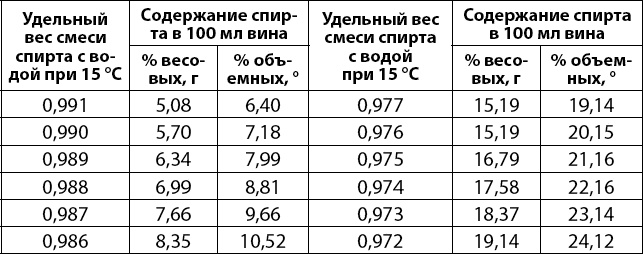 Вино, самогон, пиво, настойки, наливки. Варим, гоним, настаиваем. Просто в домашних условиях! Вино, самогон, пиво, настойки, наливки. Варим, гоним, настаиваем. Просто в домашних условиях!