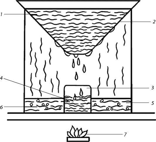 Вино, самогон, пиво, настойки, наливки. Варим, гоним, настаиваем. Просто в домашних условиях! Вино, самогон, пиво, настойки, наливки. Варим, гоним, настаиваем. Просто в домашних условиях!