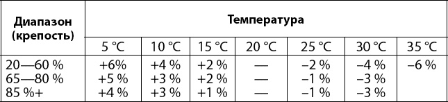 Вино, самогон, пиво, настойки, наливки. Варим, гоним, настаиваем. Просто в домашних условиях! Вино, самогон, пиво, настойки, наливки. Варим, гоним, настаиваем. Просто в домашних условиях!