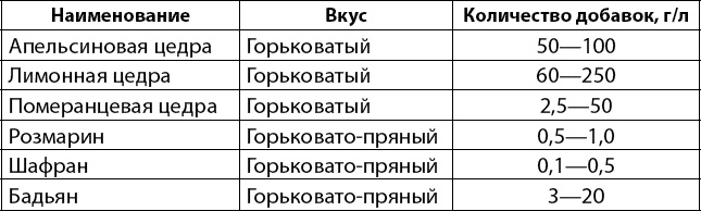 Вино, самогон, пиво, настойки, наливки. Варим, гоним, настаиваем. Просто в домашних условиях! Вино, самогон, пиво, настойки, наливки. Варим, гоним, настаиваем. Просто в домашних условиях!