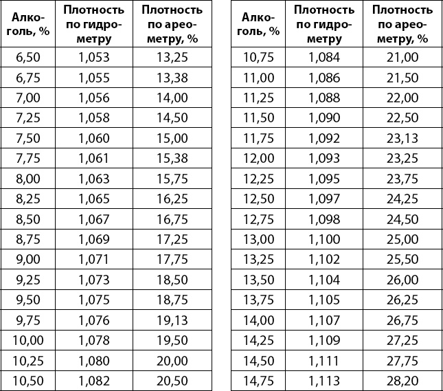 Вино, самогон, пиво, настойки, наливки. Варим, гоним, настаиваем. Просто в домашних условиях! Вино, самогон, пиво, настойки, наливки. Варим, гоним, настаиваем. Просто в домашних условиях!